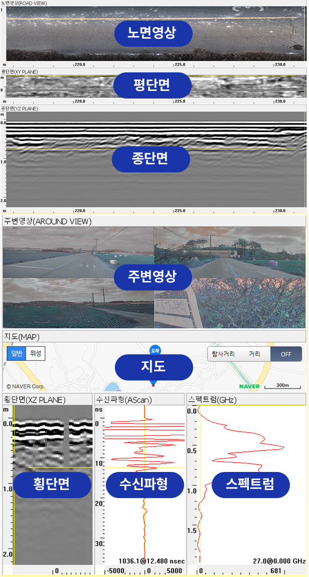 노면영상, 평단면, 종단면, 주변영상, 지도, 횡단면, 수신파형, 스펙트럼